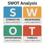 Why Perform a SWOT Analysis When Buying a Business